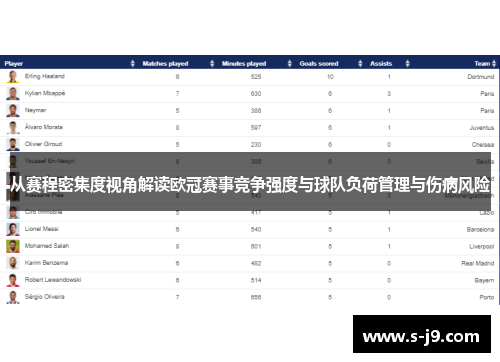 从赛程密集度视角解读欧冠赛事竞争强度与球队负荷管理与伤病风险