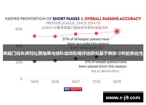 英超门将失误对比赛结果与球队绩效影响评估研究基于数据分析的系统性
