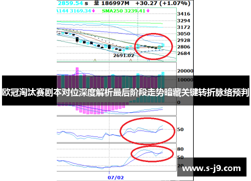 欧冠淘汰赛剧本对位深度解析最后阶段走势暗藏关键转折脉络预判 欧冠淘汰赛剧本对位深度解析最后阶段走势暗藏关键转折脉络预判